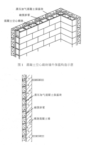 雄发蒸压加气混凝土砌块复合保温外墙性能与构造